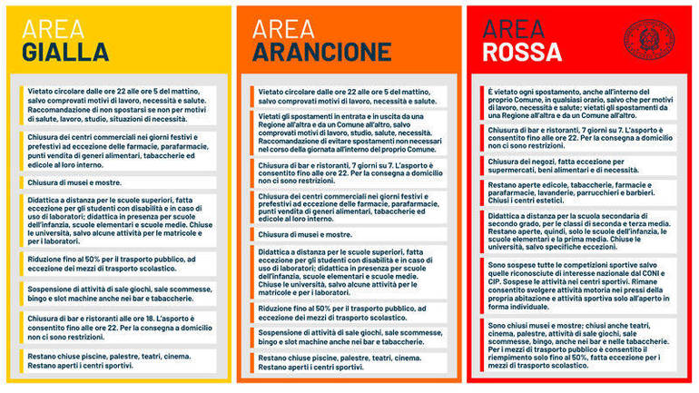 Nuovo DPCM: Italia divisa in tre aree con misure restrittive diversificate